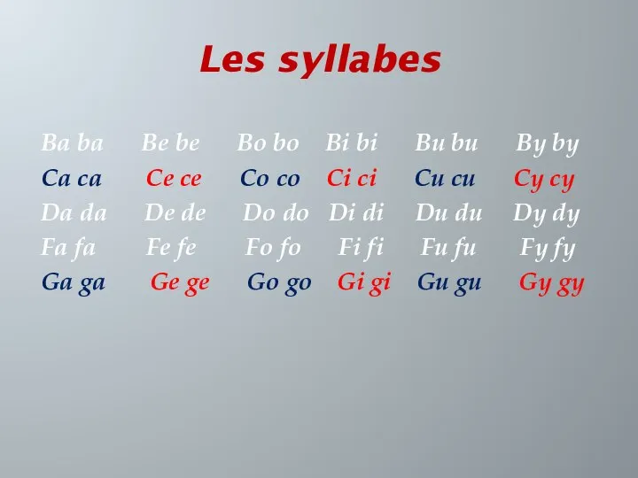 Les syllabes Ba ba Be be Bo bo Bi bi Bu bu