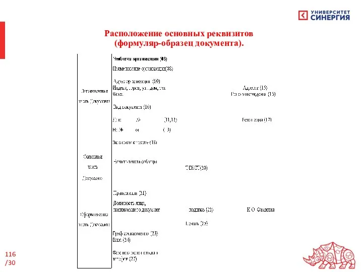 Расположение основных реквизитов (формуляр-образец документа). /30