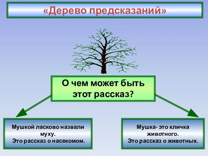 «Дерево предсказаний» Мушка- это кличка животного. Это рассказ о животных. Мушкой ласково