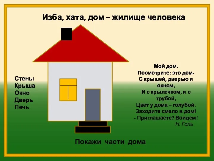 Покажи части дома Изба, хата, дом – жилище человека Стены Крыша Окно