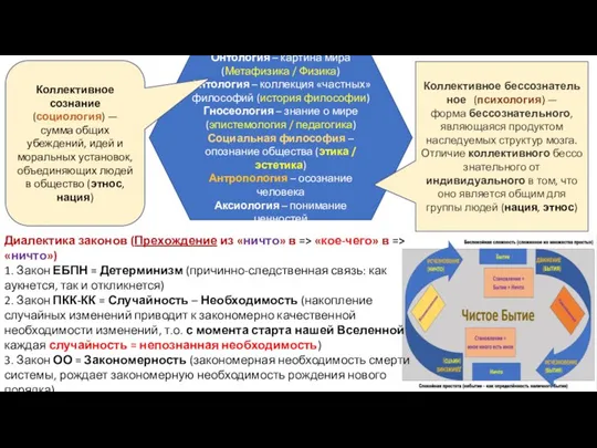 Онтология – картина мира (Метафизика / Физика) Антология – коллекция «частных» философий