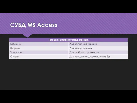 СУБД MS Access