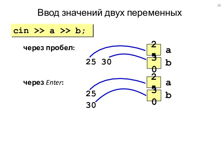 Ввод значений двух переменных через пробел: 25 30 через Enter: 25 30