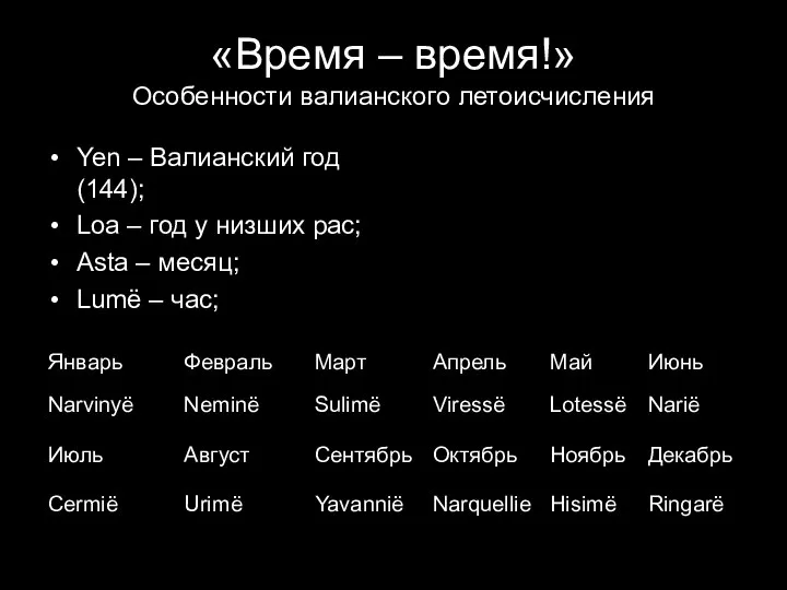 «Время – время!» Особенности валианского летоисчисления Yen – Валианский год (144); Loa