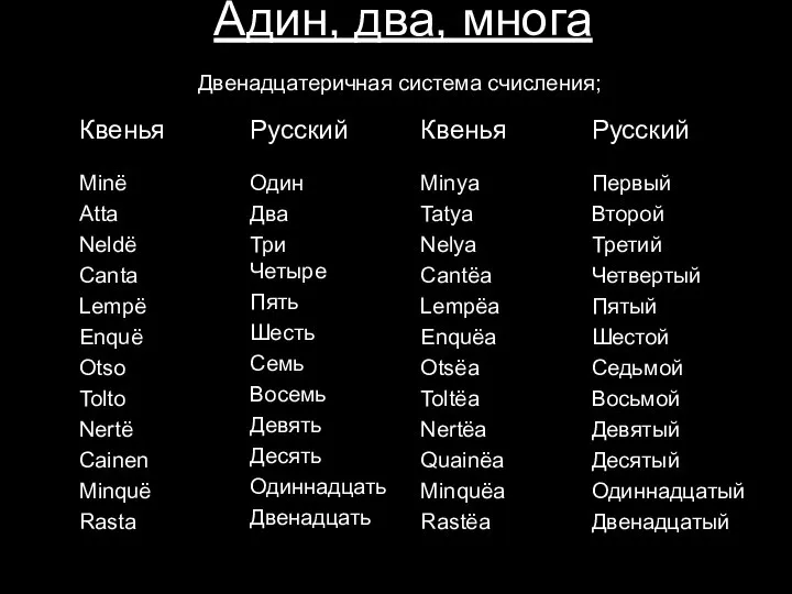 Адин, два, многа Двенадцатеричная система счисления;