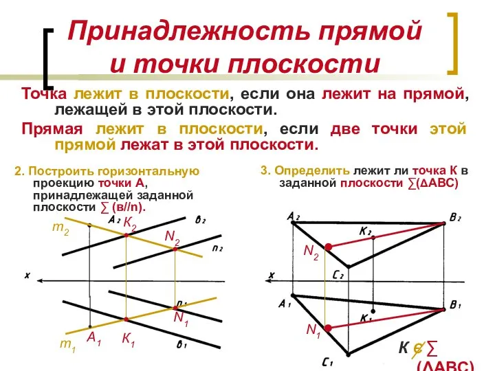 Принадлежность прямой и точки плоскости Точка лежит в плоскости, если она лежит