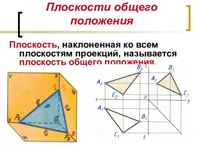 Плоскости общего положения Плоскость, наклоненная ко всем плоскостям проекций, называется плоскость общего положения.