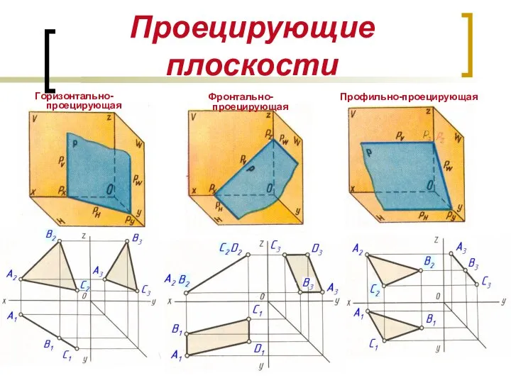 Проецирующие плоскости Горизонтально-проецирующая Фронтально-проецирующая Профильно-проецирующая