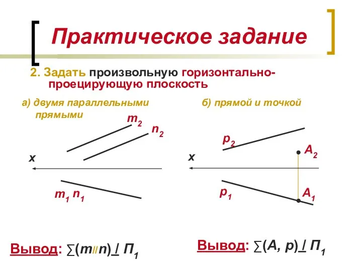 Практическое задание 2. Задать произвольную горизонтально-проецирующую плоскость m2 m1 n2 n1 Вывод: