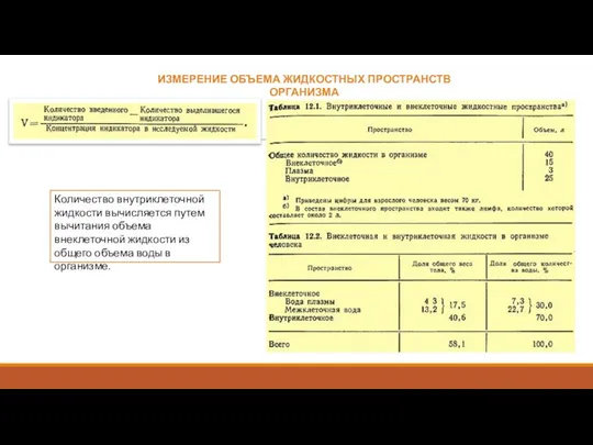 ИЗМЕРЕНИЕ ОБЪЕМА ЖИДКОСТНЫХ ПРОСТРАНСТВ ОРГАНИЗМА Количество внутриклеточной жидкости вычисляется путем вычитания объема