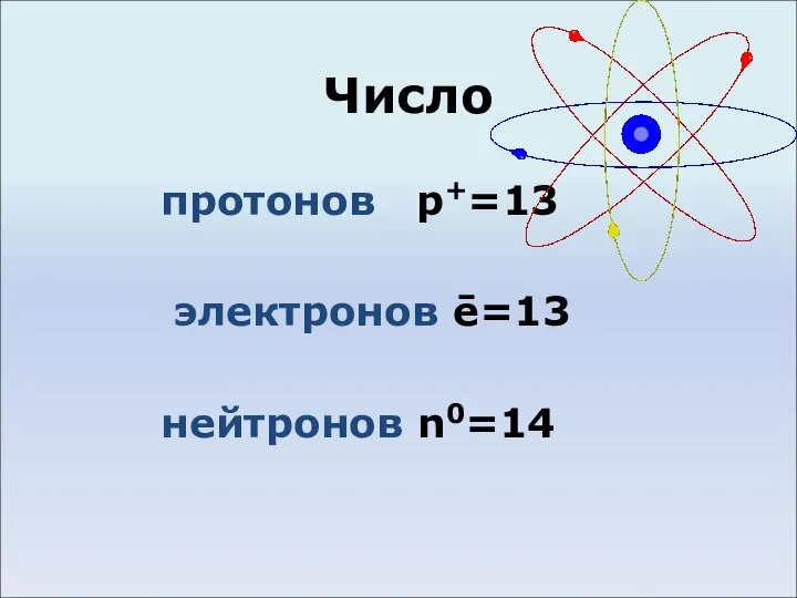 Число протонов p+=13 электронов ē=13 нейтронов n0=14