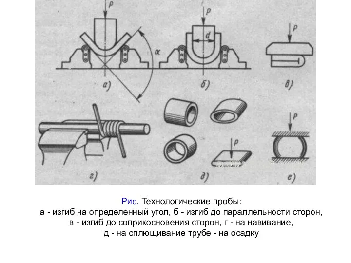 Рис. Технологические пробы: а - изгиб на определенный угол, б - изгиб