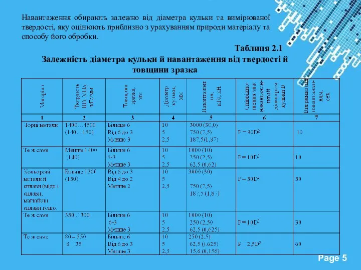 Навантаження обирають залежно від діаметра кульки та вимірюваної твердості, яку оцінюють приблизно