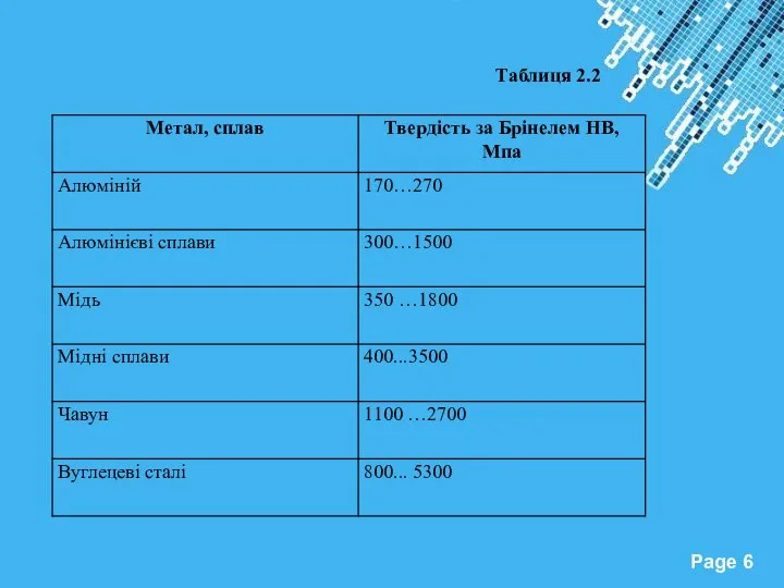 Таблиця 2.2