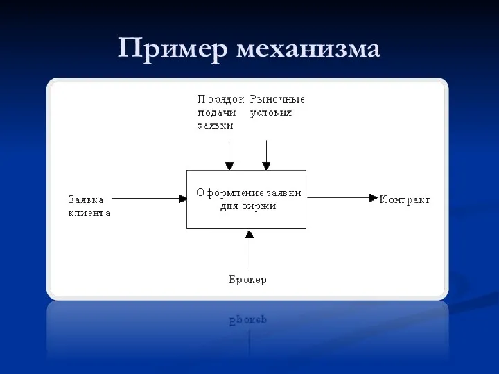 Пример механизма