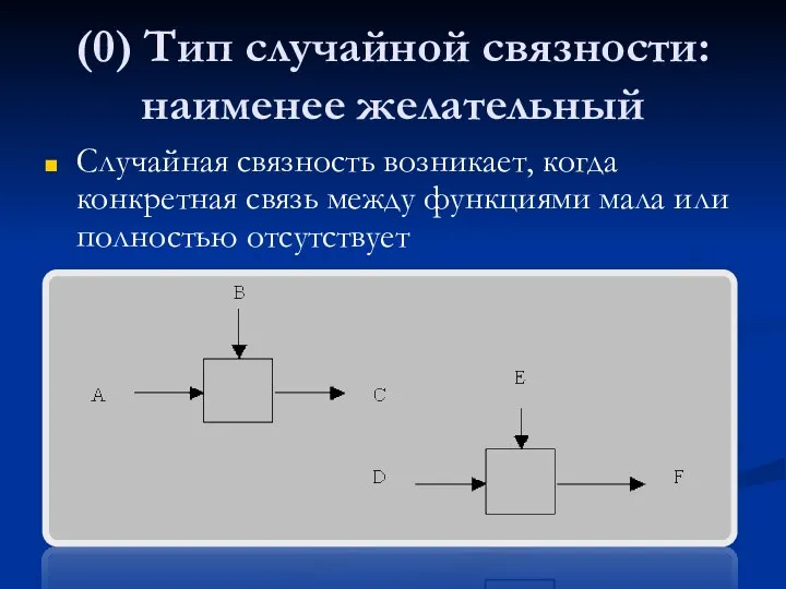 (0) Тип случайной связности: наименее желательный Случайная связность возникает, когда конкретная связь