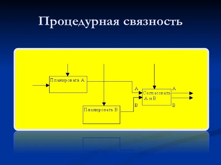 Процедурная связность