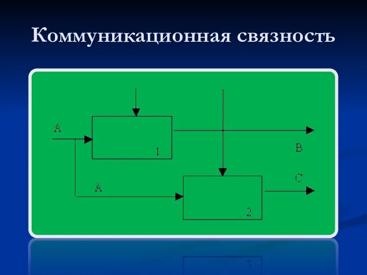 Коммуникационная связность