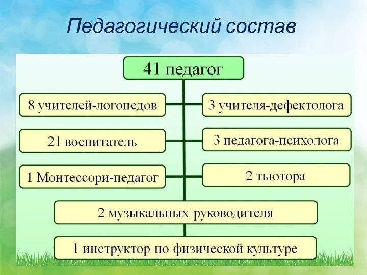 Педагогический состав