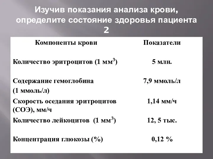 Изучив показания анализа крови, определите состояние здоровья пациента 2