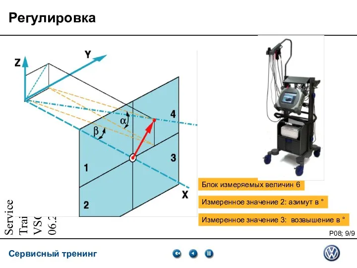 Service Training VSQ, 06.2007 Регулировка Блок измеряемых величин 6 Измеренное значение 2: