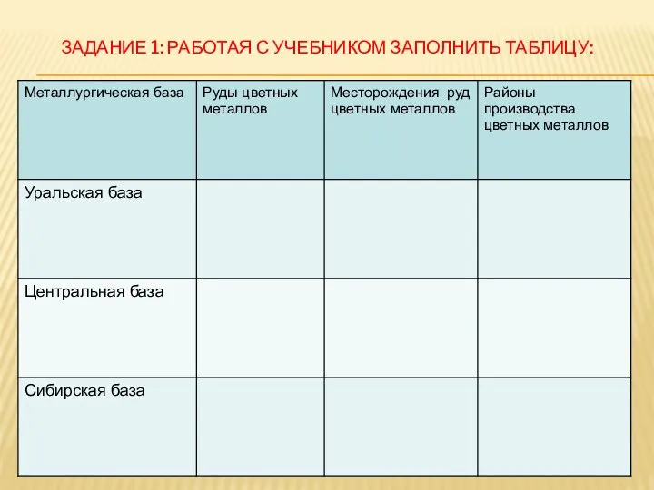 ЗАДАНИЕ 1: РАБОТАЯ С УЧЕБНИКОМ ЗАПОЛНИТЬ ТАБЛИЦУ: