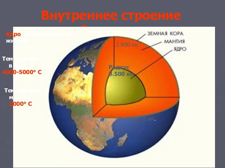 Внутреннее строение Земли Радиус 3.500 км Ядро –расплавленное, жидкое 2.900 км 5