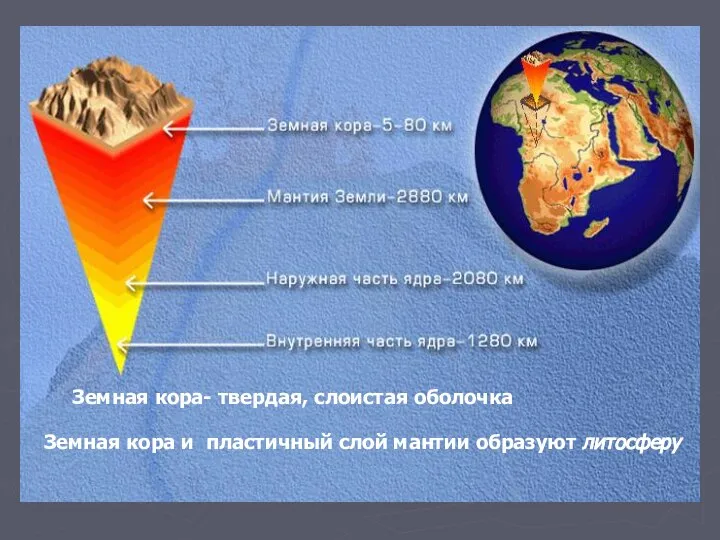 Земная кора и пластичный слой мантии образуют литосферу Земная кора- твердая, слоистая оболочка