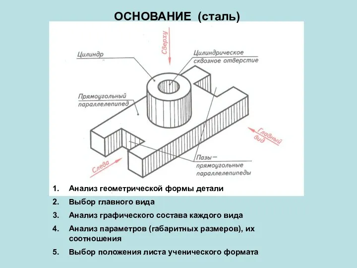 ОСНОВАНИЕ (сталь) Анализ геометрической формы детали Выбор главного вида Анализ графического состава