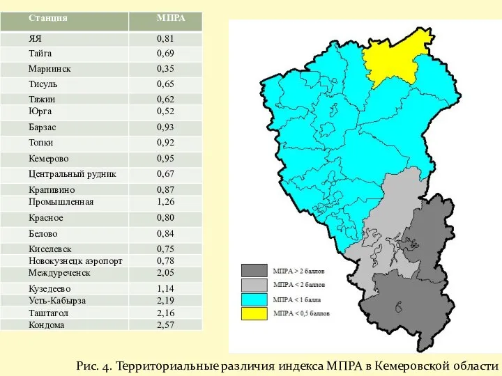 Рис. 4. Территориальные различия индекса МПРА в Кемеровской области