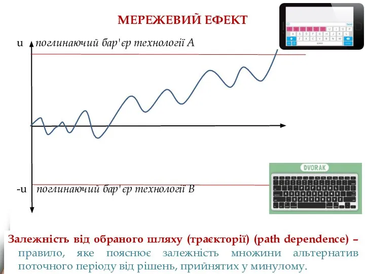 МЕРЕЖЕВИЙ ЕФЕКТ Залежність від обраного шляху (траєкторії) (path dependence) – правило, яке