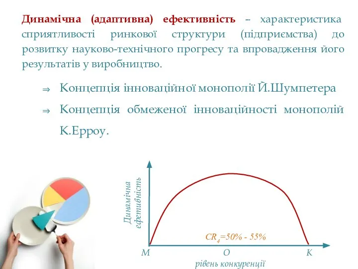 Динамічна (адаптивна) ефективність – характеристика сприятливості ринкової структури (підприємства) до розвитку науково-технічного