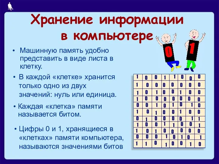 Хранение информации в компьютере Машинную память удобно представить в виде листа в