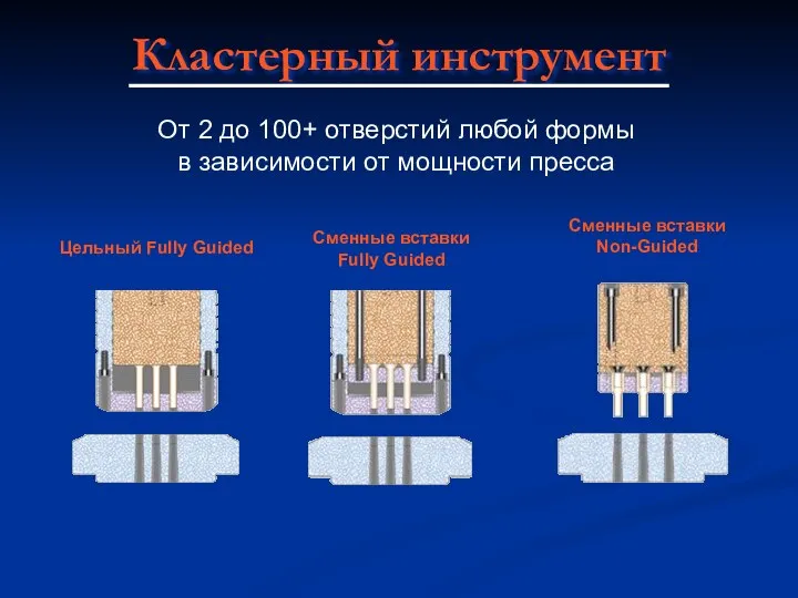 Кластерный инструмент От 2 до 100+ отверстий любой формы в зависимости от мощности пресса