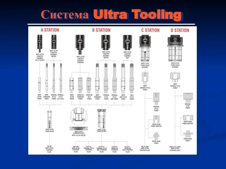 Система Ultra Tooling