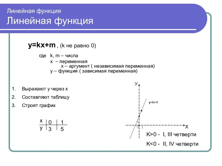 Линейная функция Линейная функция y=kx+m , (k не равно 0) где k,