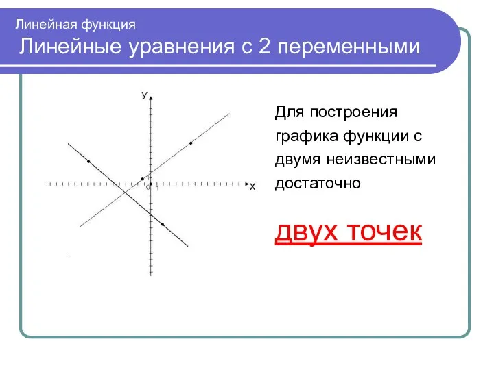 Линейная функция Линейные уравнения с 2 переменными Для построения графика функции с