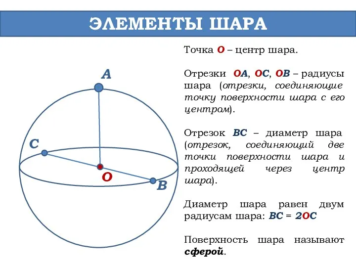 O A B C ЭЛЕМЕНТЫ ШАРА Точка O – центр шара. Отрезки