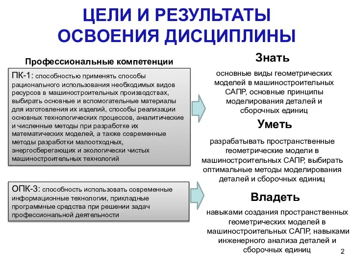 ЦЕЛИ И РЕЗУЛЬТАТЫ ОСВОЕНИЯ ДИСЦИПЛИНЫ Профессиональные компетенции ПК-1: способностью применять способы рационального