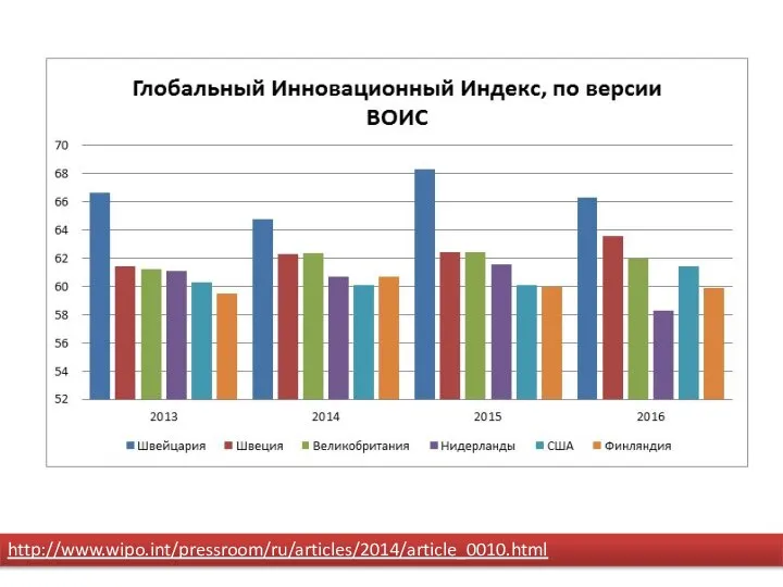 http://www.wipo.int/pressroom/ru/articles/2014/article_0010.html