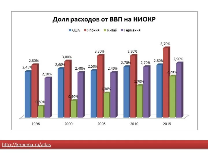 http://knoema.ru/atlas