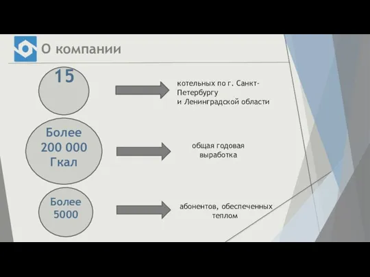 котельных по г. Санкт-Петербургу и Ленинградской области общая годовая выработка абонентов, обеспеченных