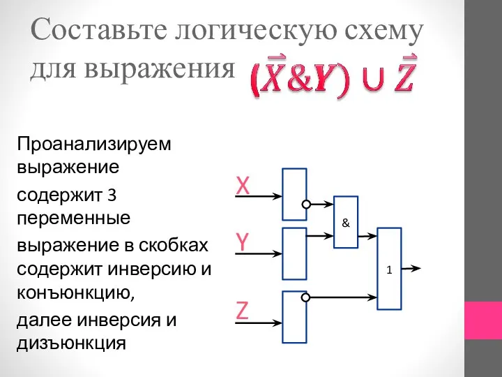 Составьте логическую схему для выражения Проанализируем выражение содержит 3 переменные выражение в