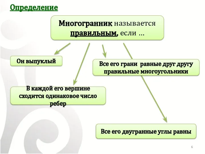 Определение Многогранник называется правильным, если … Он выпуклый Все его грани равные