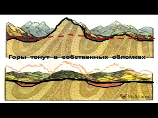 Часть земной коры, в которой происходит преобразование минерального вещества, называется зоной выветривания