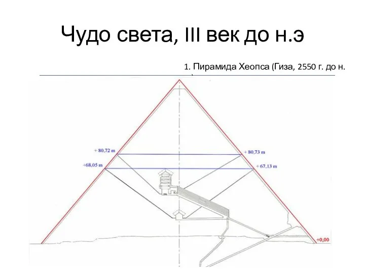 Чудо света, III век до н.э 1. Пирамида Хеопса (Гиза, 2550 г. до н. э.),