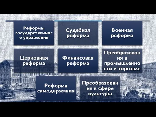 Реформы государственного управления Судебная реформа Военная реформа Церковная реформа Финансовая реформа Преобразования