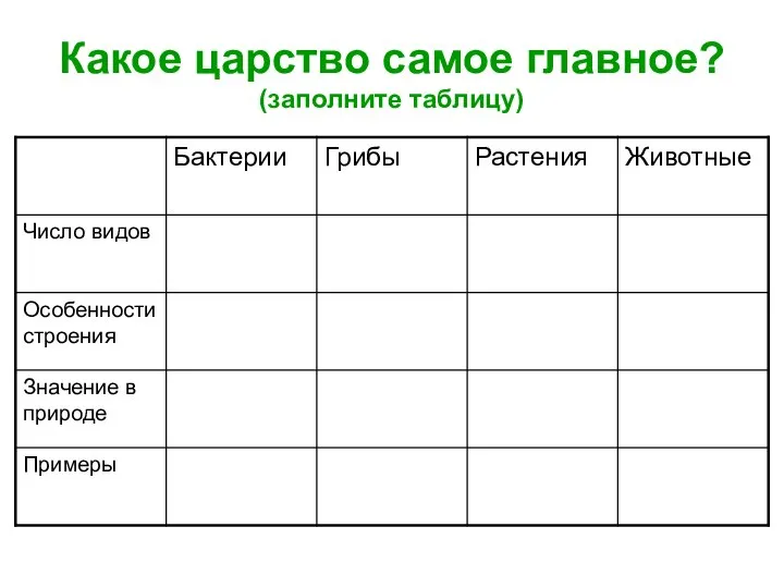 Какое царство самое главное? (заполните таблицу)