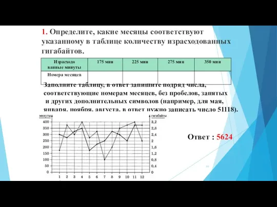 1. Определите, какие месяцы соответствуют указанному в таблице количеству израсходованных гигабайтов. Заполните