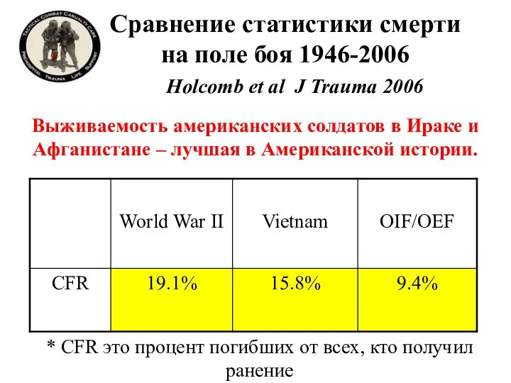 Сравнение статистики смерти на поле боя 1946-2006 Holcomb et al J Trauma